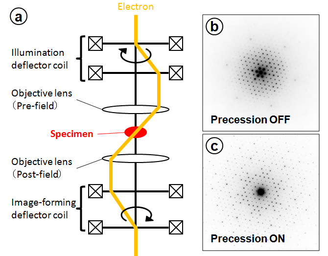 Precession electron diffraction.jpg
