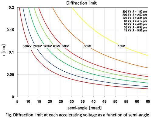 Diffraction limit-1.png