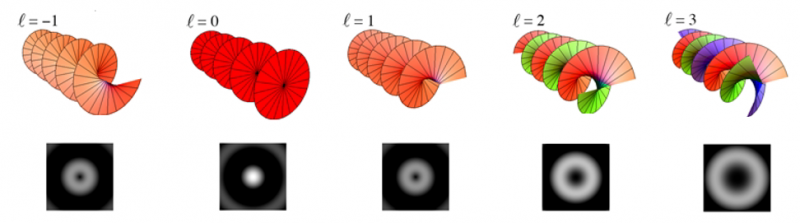 文件:Vortex electron wave 2.png